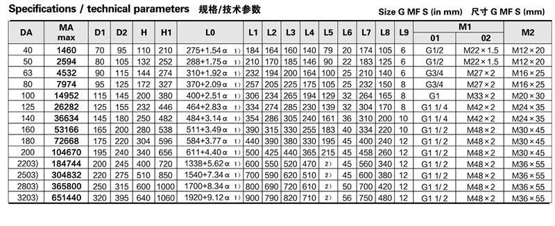 4.双齿条摆动缸参数2.jpg
